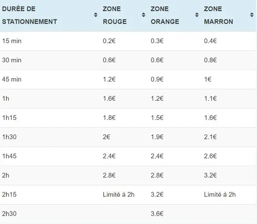 prix stationnement chaville