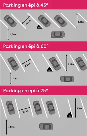 parking-epi